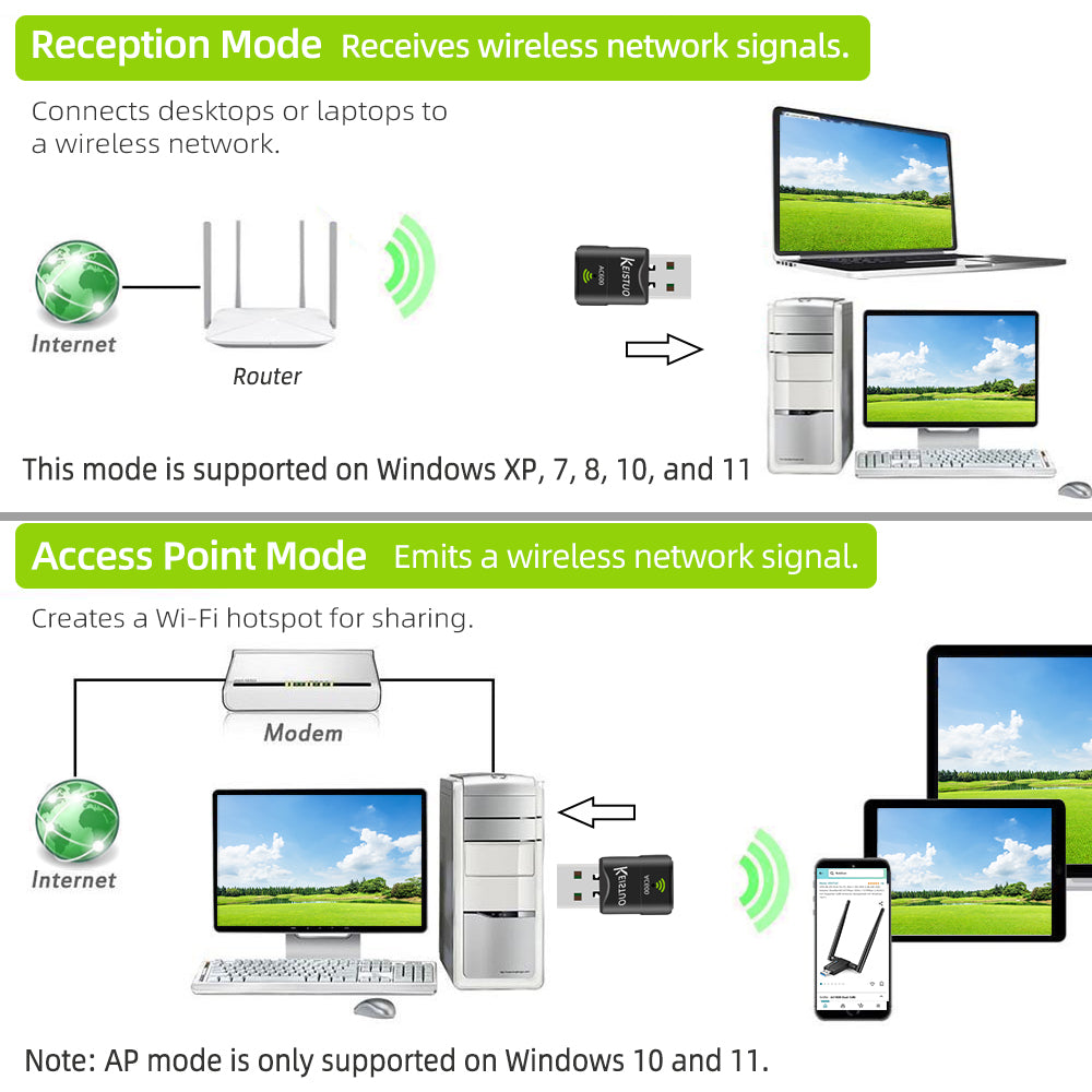 AC600 WiFi Adapter for Desktop PC Laptop - Wireless Adapter for PC, Dual Band 2.4GHz/5GHz, Mini USB WiFi Adapter Compatible with Windows 11, 10, 8, 7, XP Computer Network Adapters